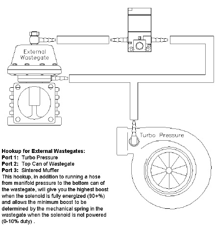 wastegate