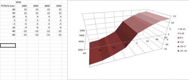 accel_decell_3d_table