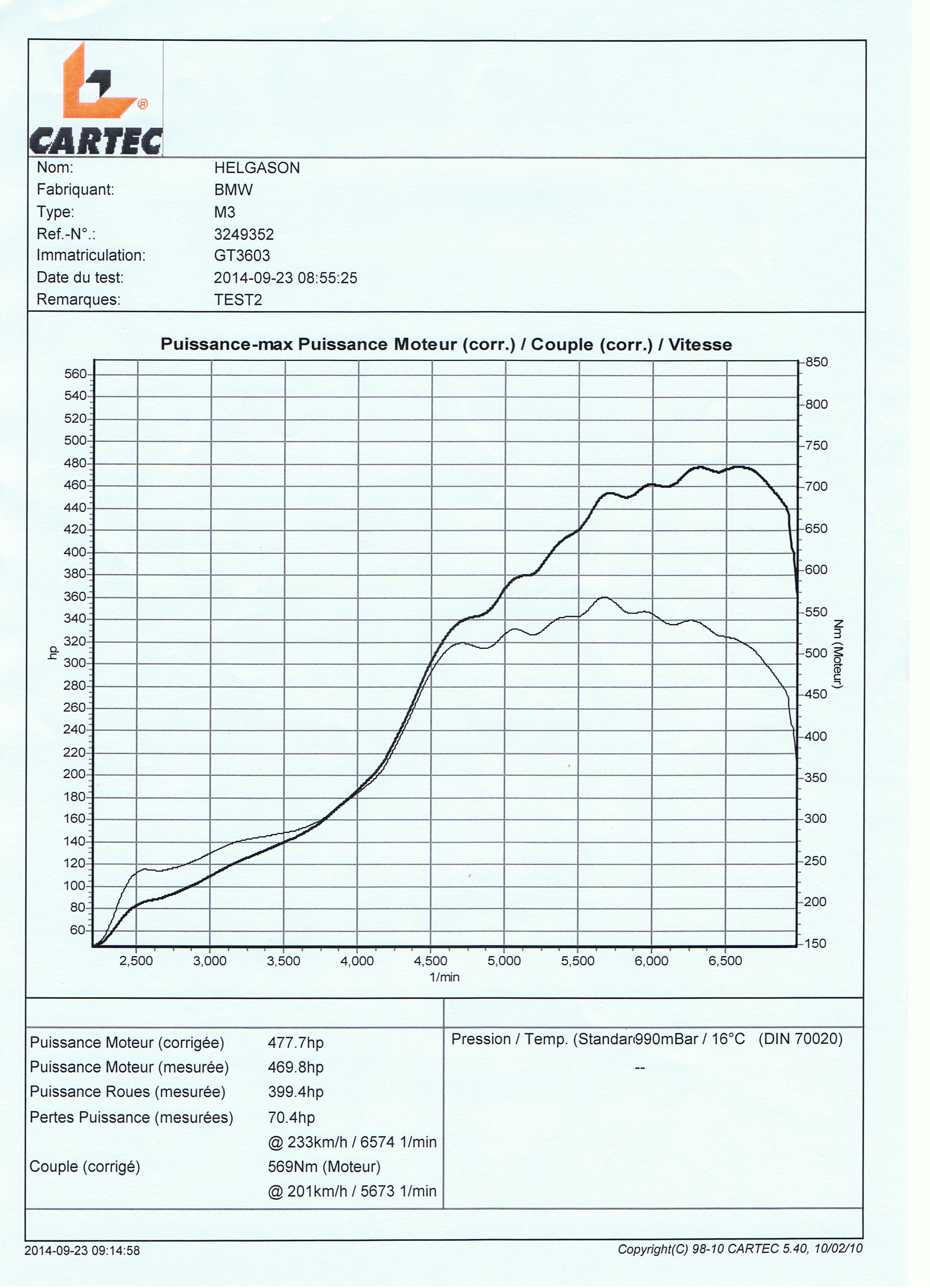 Dyno23.09.14