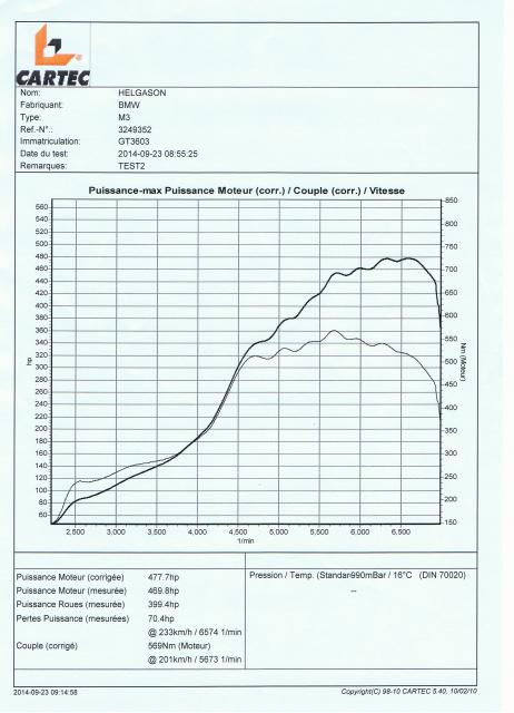 Dyno23.09.14