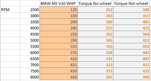 V10 powerband