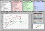 Gtech plots