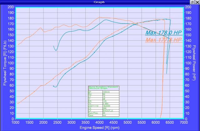 gunni 22year old engine