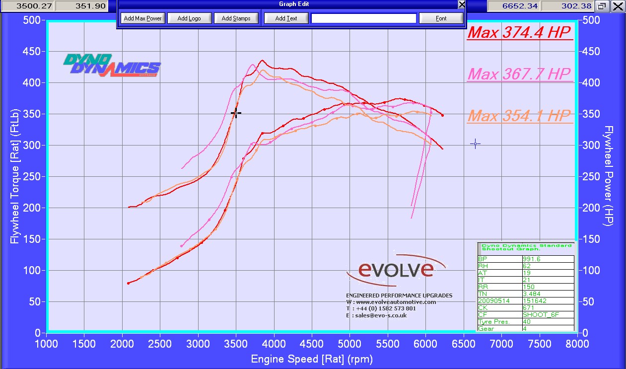 full boost 2deg and 4deg