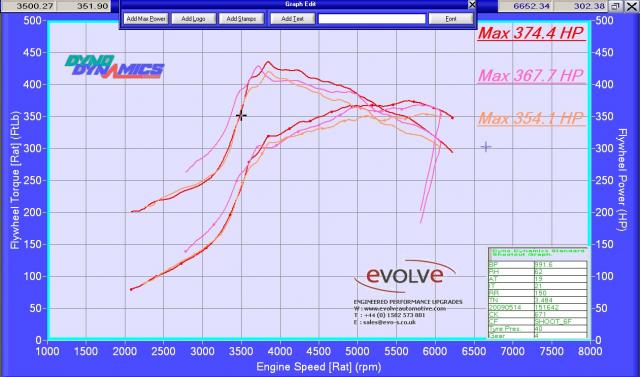 full boost 2deg and 4deg