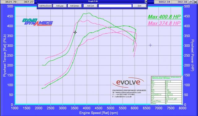 fullboost 6 and 8deg