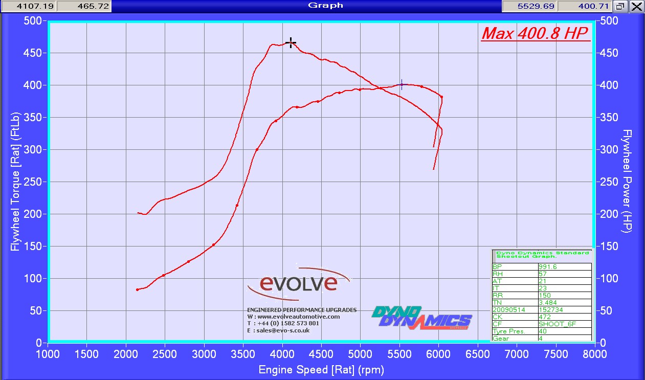 400fwhp