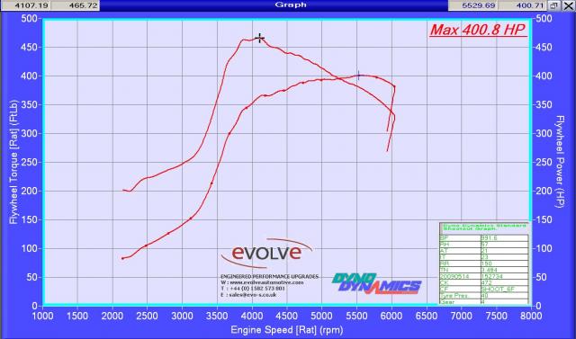 400fwhp