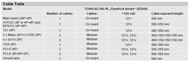 Tagan_Cable_Table