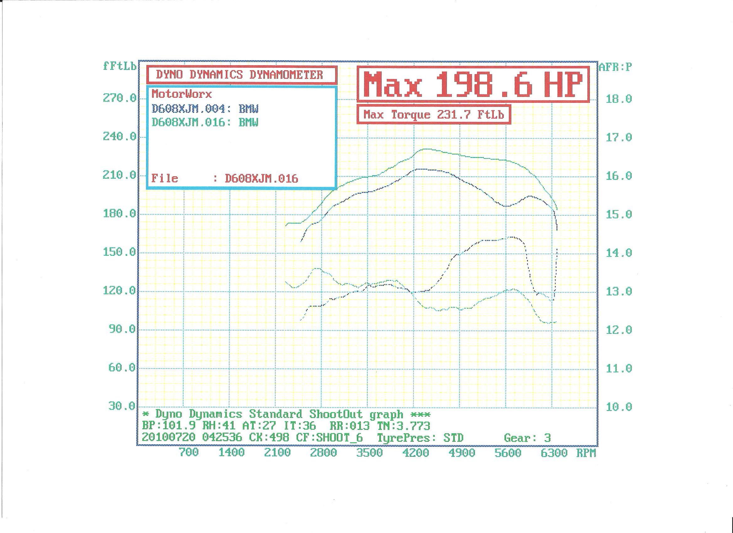 335dyno