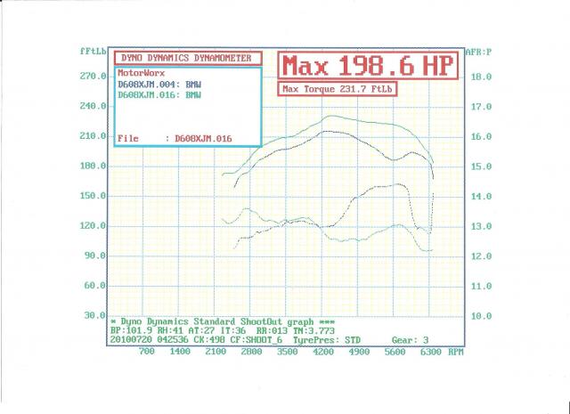 335dyno