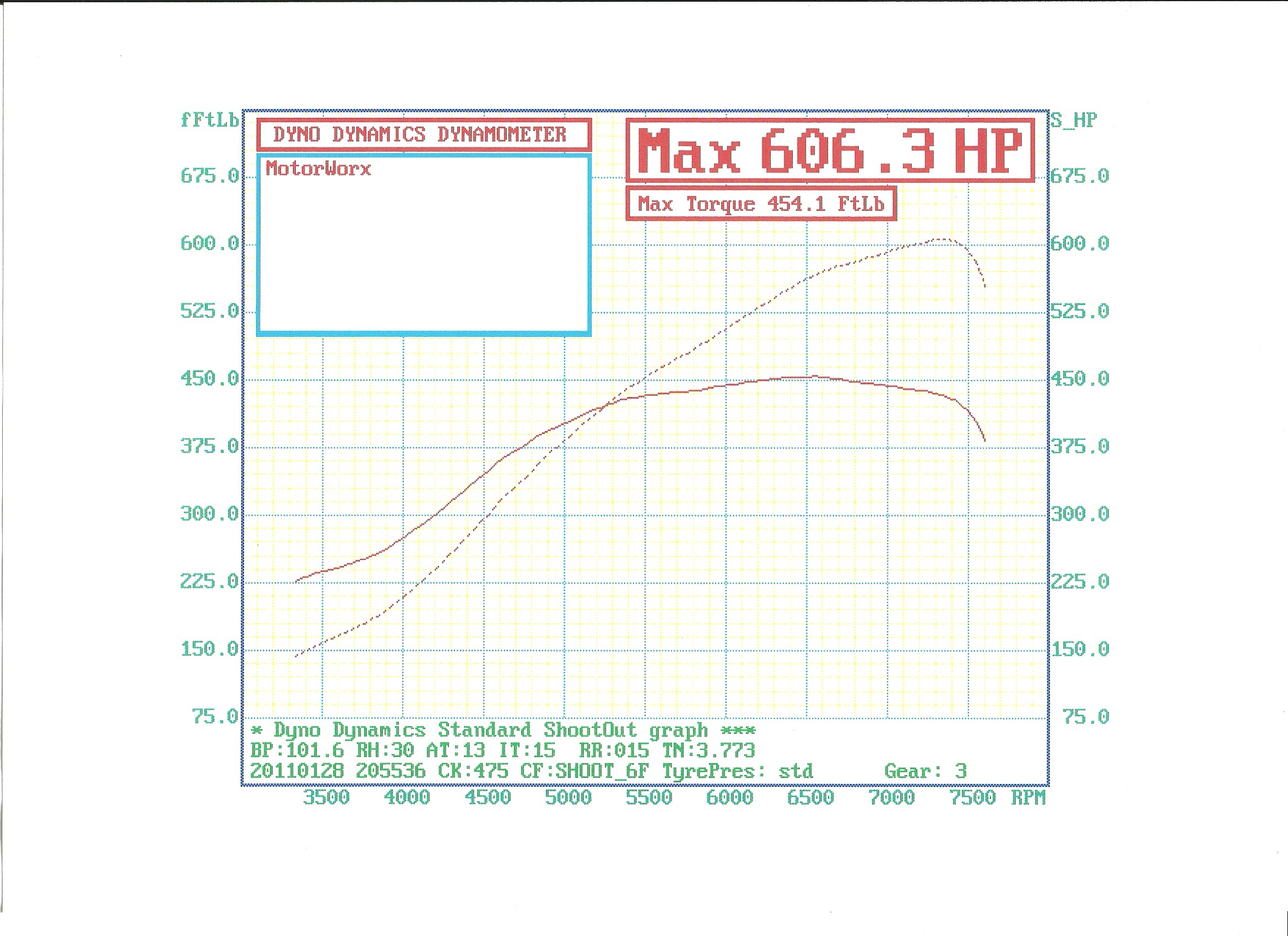 dyno4