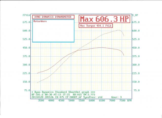 dyno4